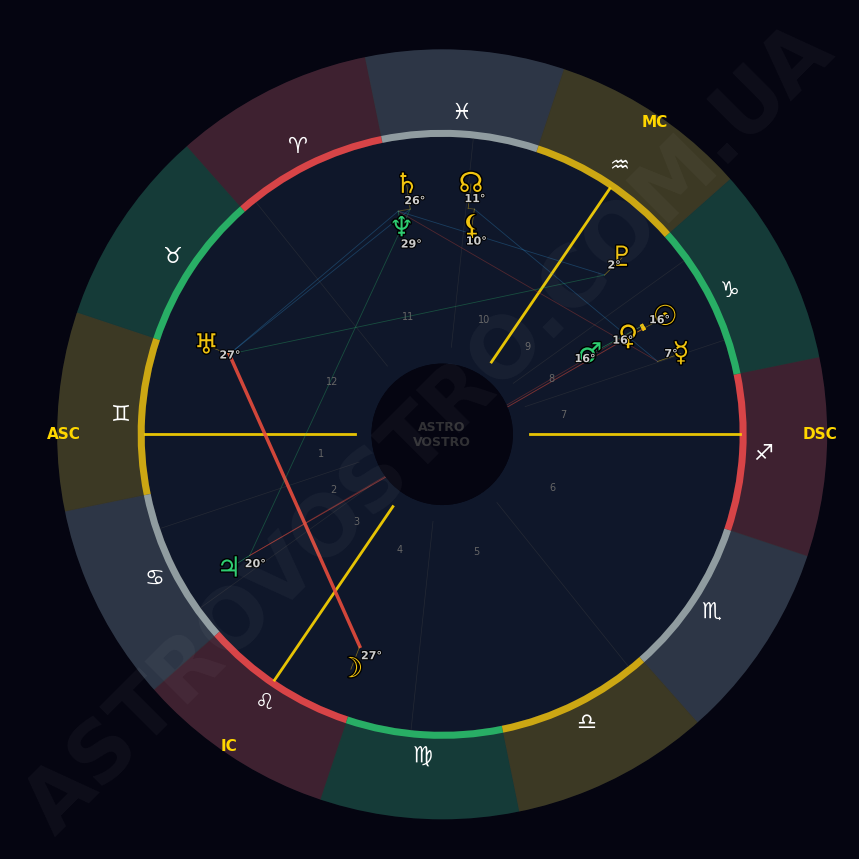 Червоний місяць у січні: таємниці, які Сонце і Марс розкриють 6 січня 2026