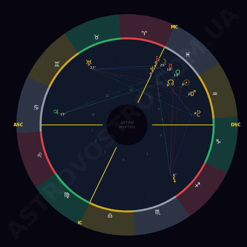 Космічний шепіт Риб: що готує вам новий потік інтуїції та мрій?