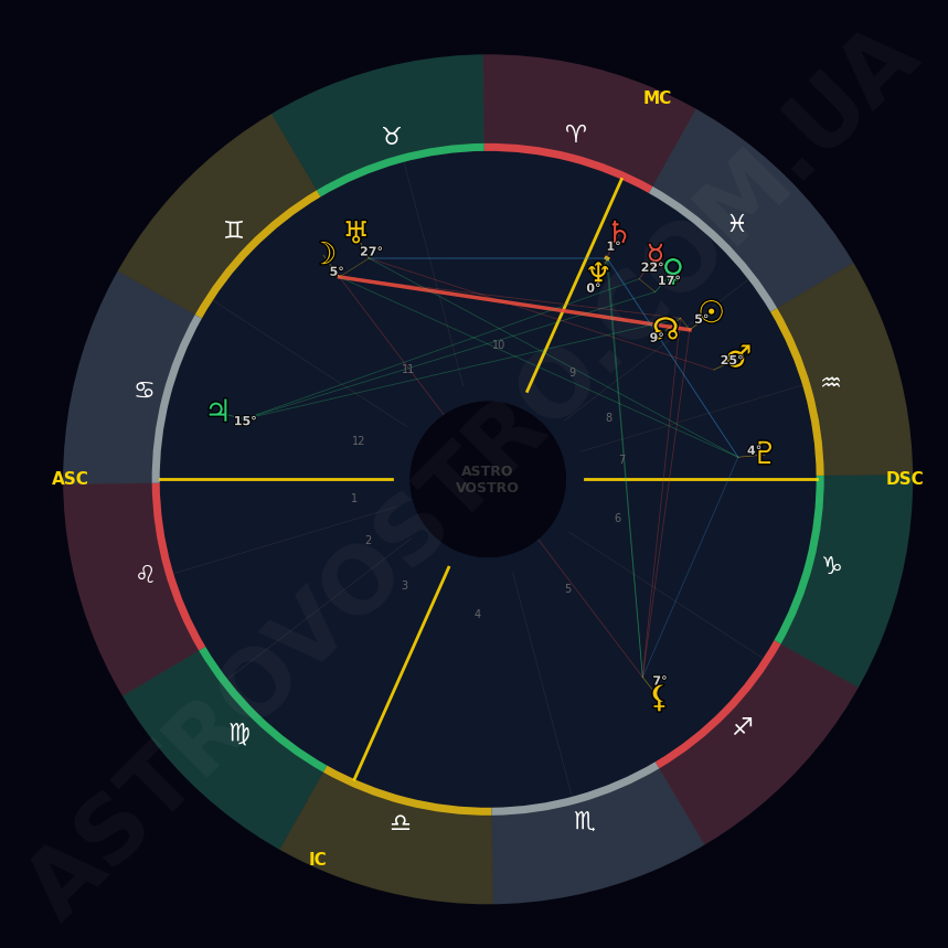 Таємниця дня, що переверне ваш світ: зустріч світла і тіні