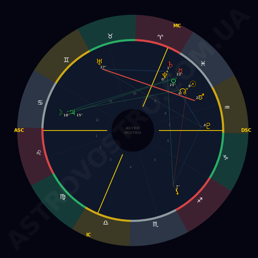 Вибухова енергія: Як <span class='mars'>Марс</span> та <span class='uranus'>Уран</span> підірвуть твою реальність