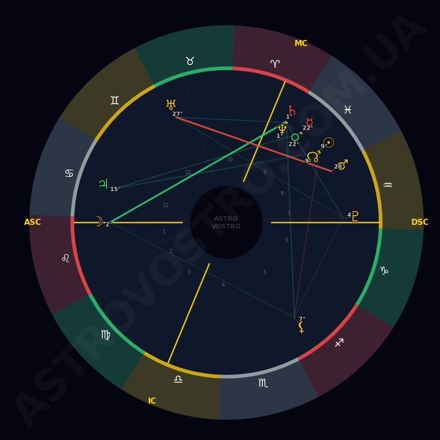 Твій Голос Стає Золотом: <span class='mercury'>Меркурій</span> і <span class='venus'>Венера</span> Дарують Магію Спілкування