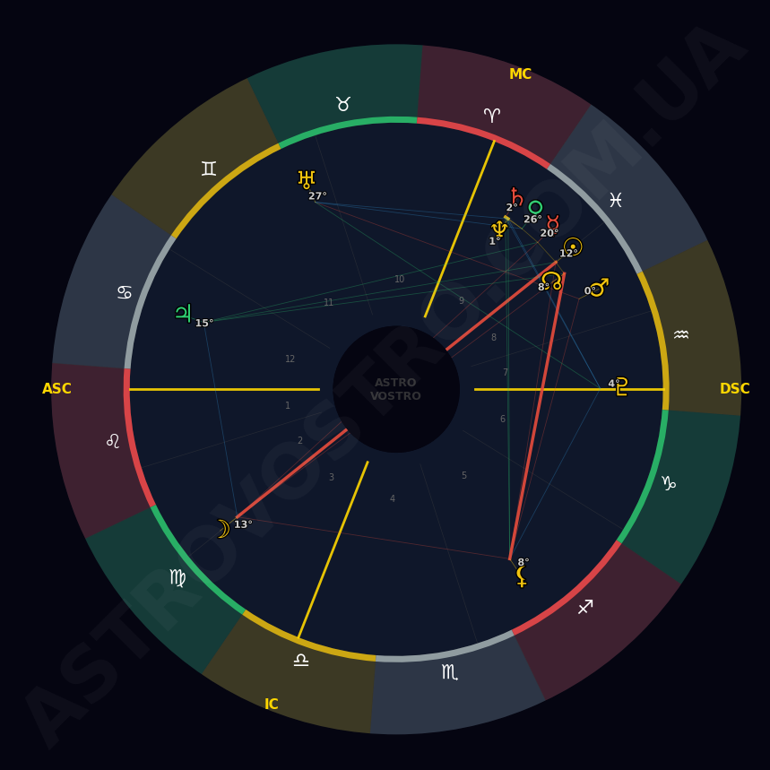 Коли <span class='mars'>Марс</span> розчиняється в океані: ваш гід по наймістичнішому періоду весни