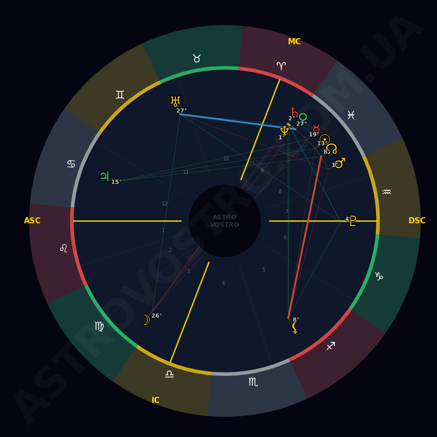 Венера та Уран: Раптове Пробудження чи Космічний Шоу у Твоєму Житті?