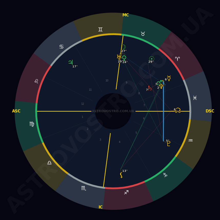 Кармічний іспит: Як <span class='mars'>Марс</span> та <span class='saturn'>Сатурн</span> випробовують твою волю