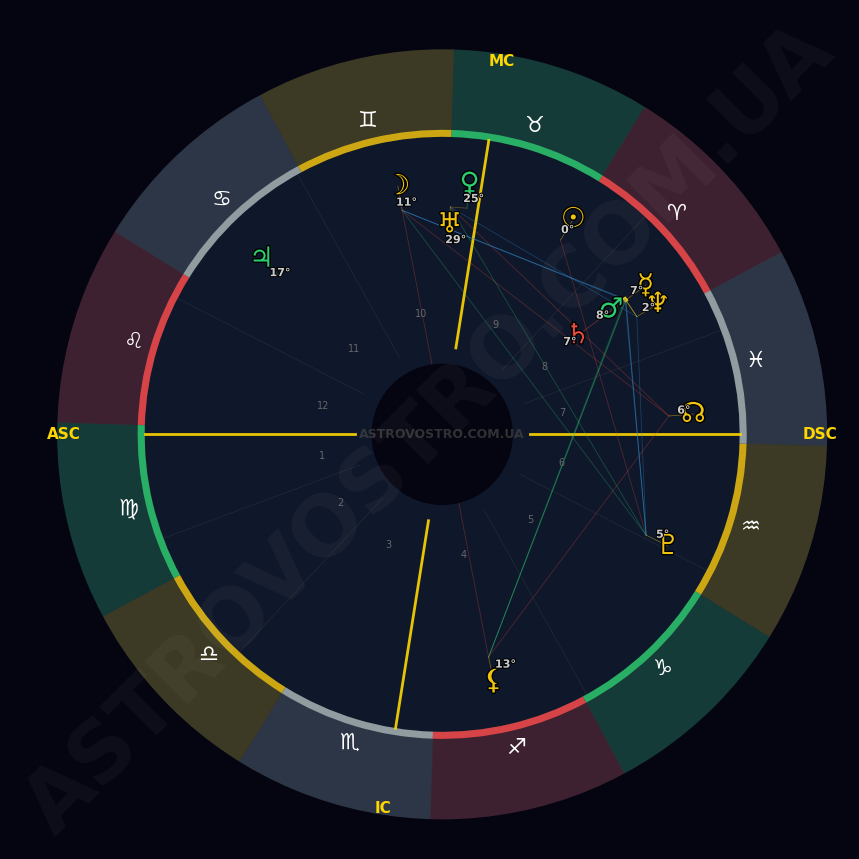 Чому ваші рішення набувають ваги: містичний союз <span class='mercury'>Меркурія</span> і <span class='saturn'>Сатурна</span>