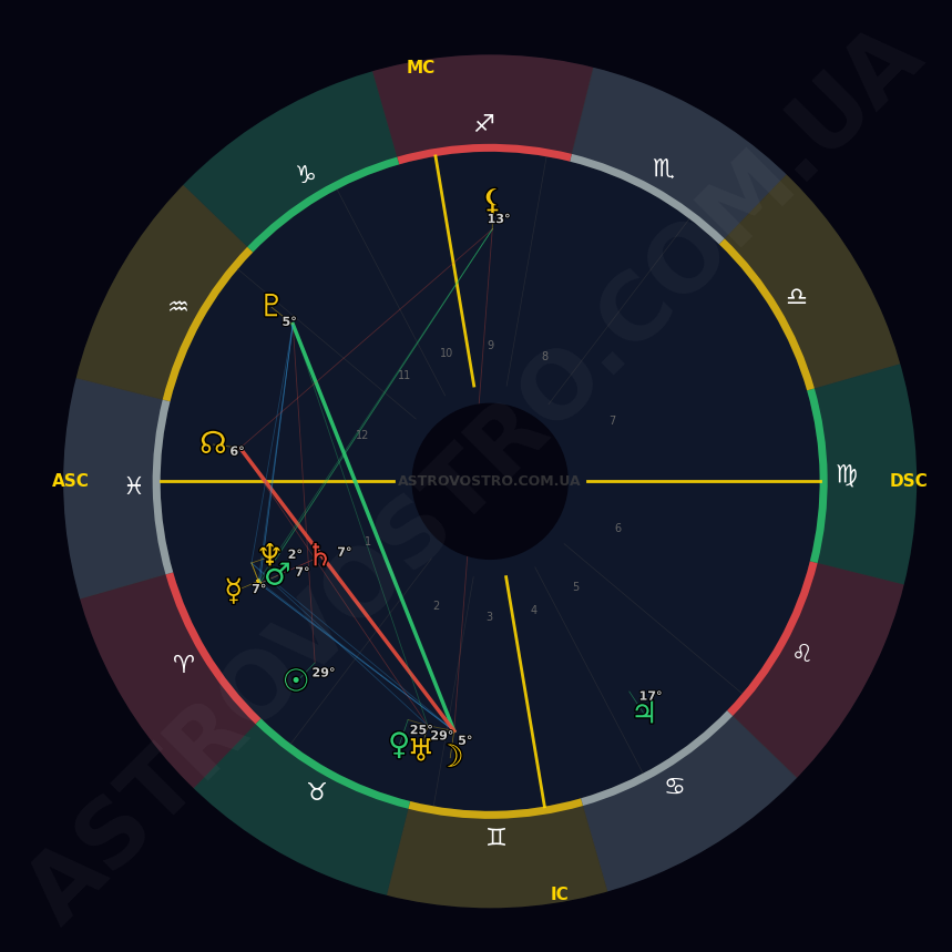 Сонце Переходить у Телець: Відчуй Силу Землі та Притягни Достаток у Своє Життя!