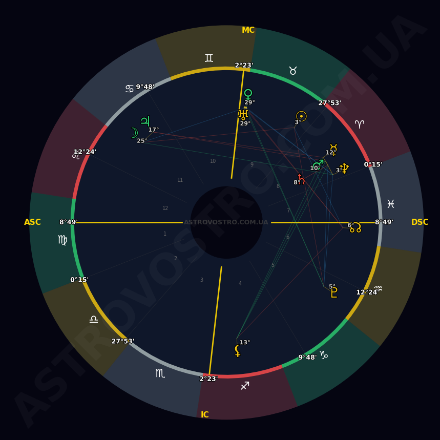 Шокуючий поворот у коханні та фінансах: Венера та Уран руйнують старе