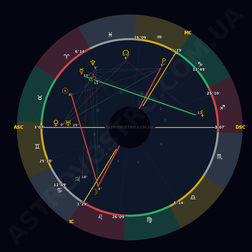 Венера в Близнюках: Готуйтесь до любовних вихорів і несподіваних фліртів!