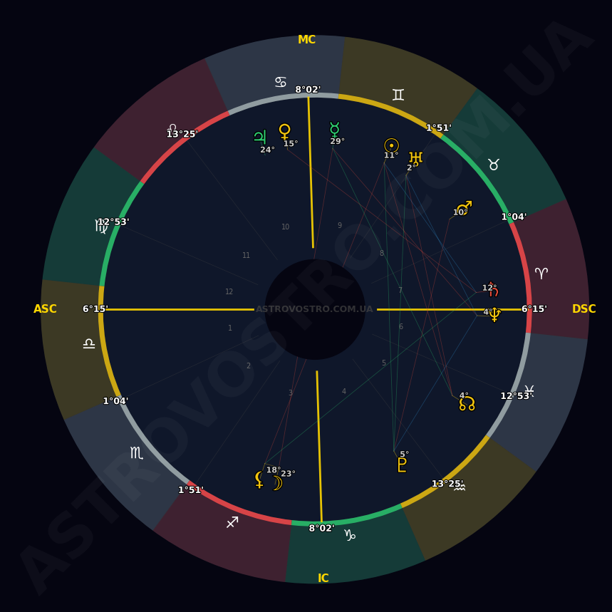 Меркурій у Раку: чому ваші слова стануть магічним інструментом долі